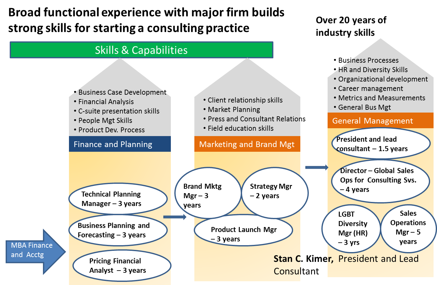 Career Map Examples