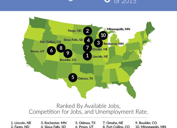 The Best Job Markets For 2015