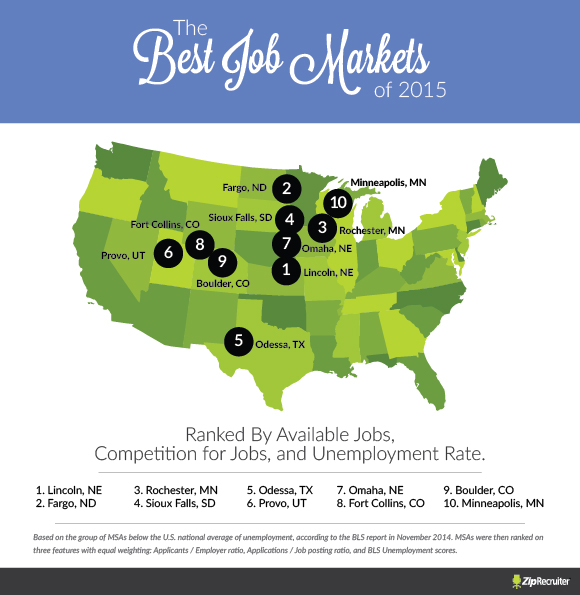 The Best Job Markets For 2015