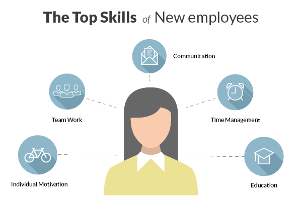The Top Job Skills Employers Are Looking For