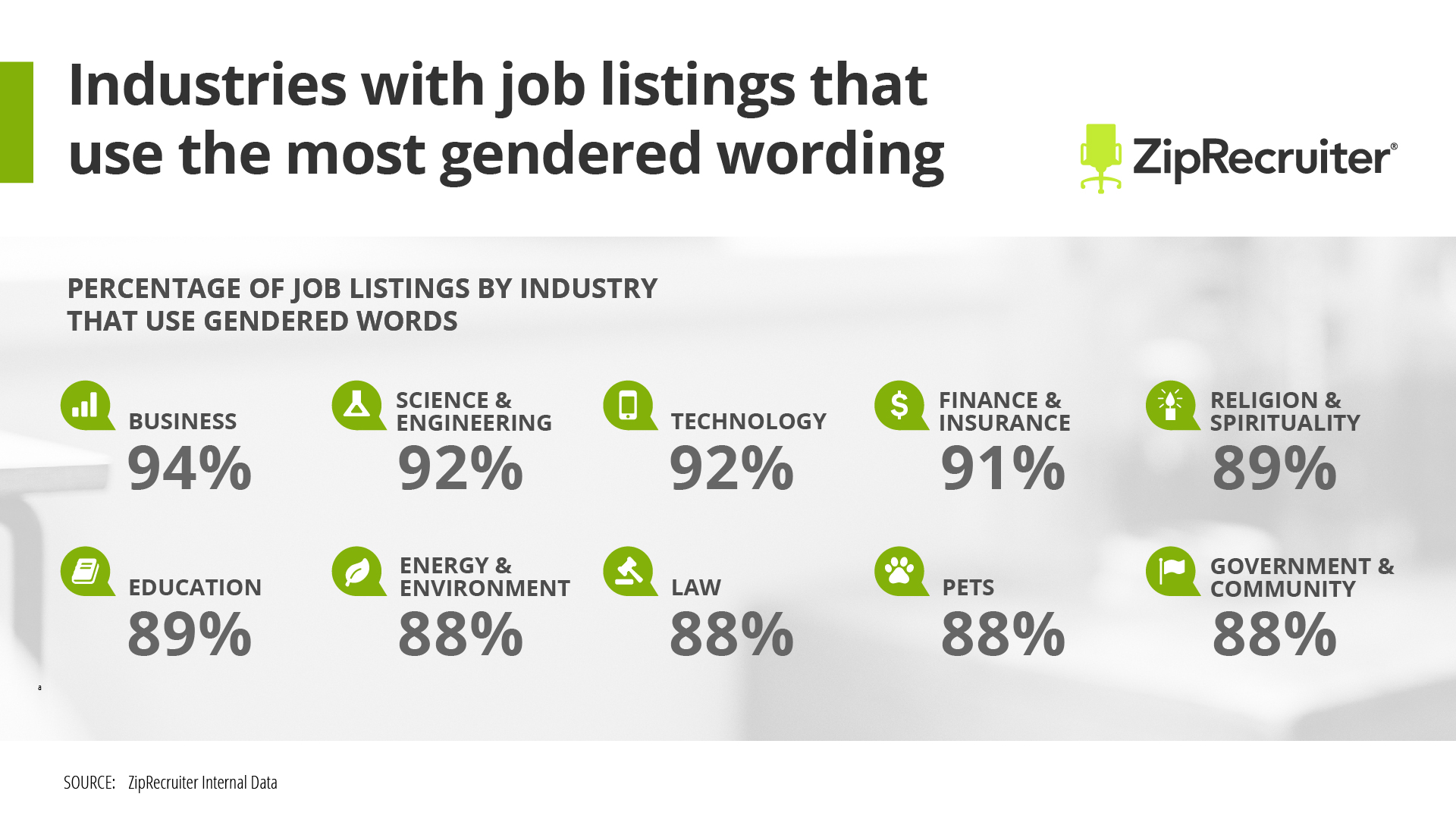 Removing These Gendered Keywords Gets You More Applicants Ziprecruiter