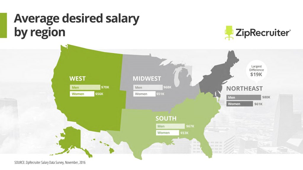 Know Your Worth Ask For The Salary You Deserve ZipRecruiter