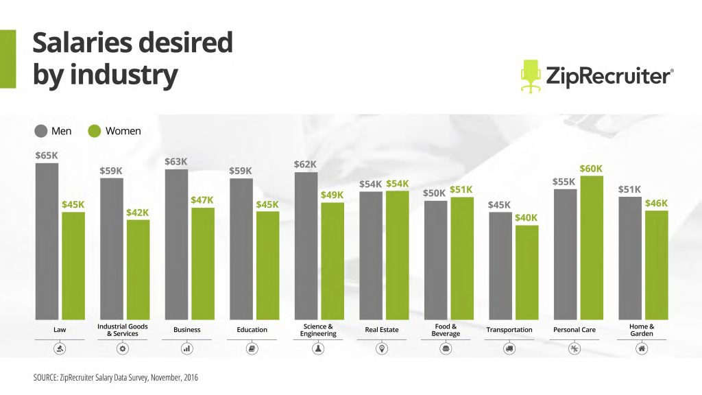 Know Your Worth Ask For The Salary You Deserve ZipRecruiter