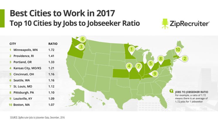 The Best Job Markets for 2017