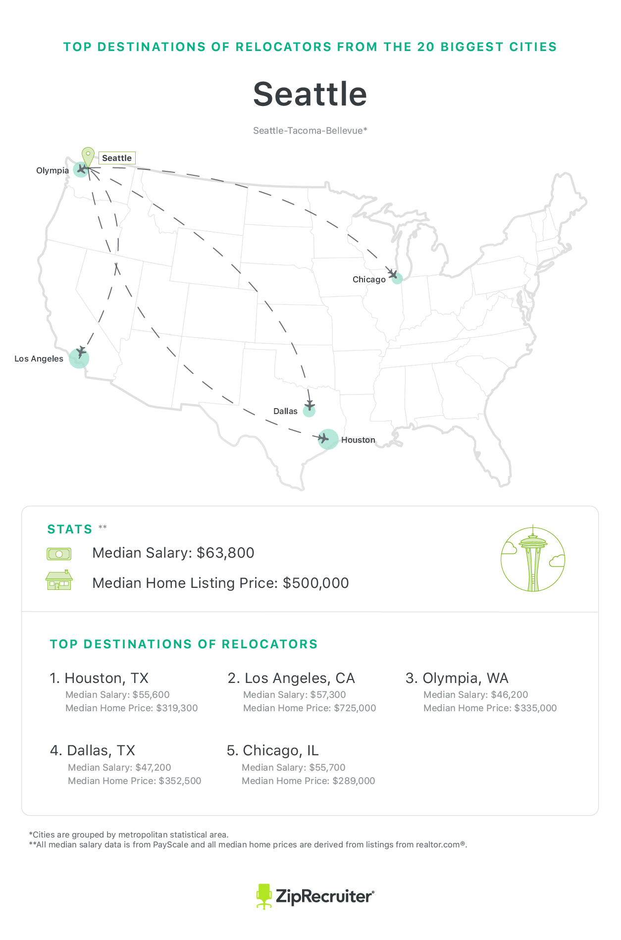 Poached Seattle Jobs - cnvj85z