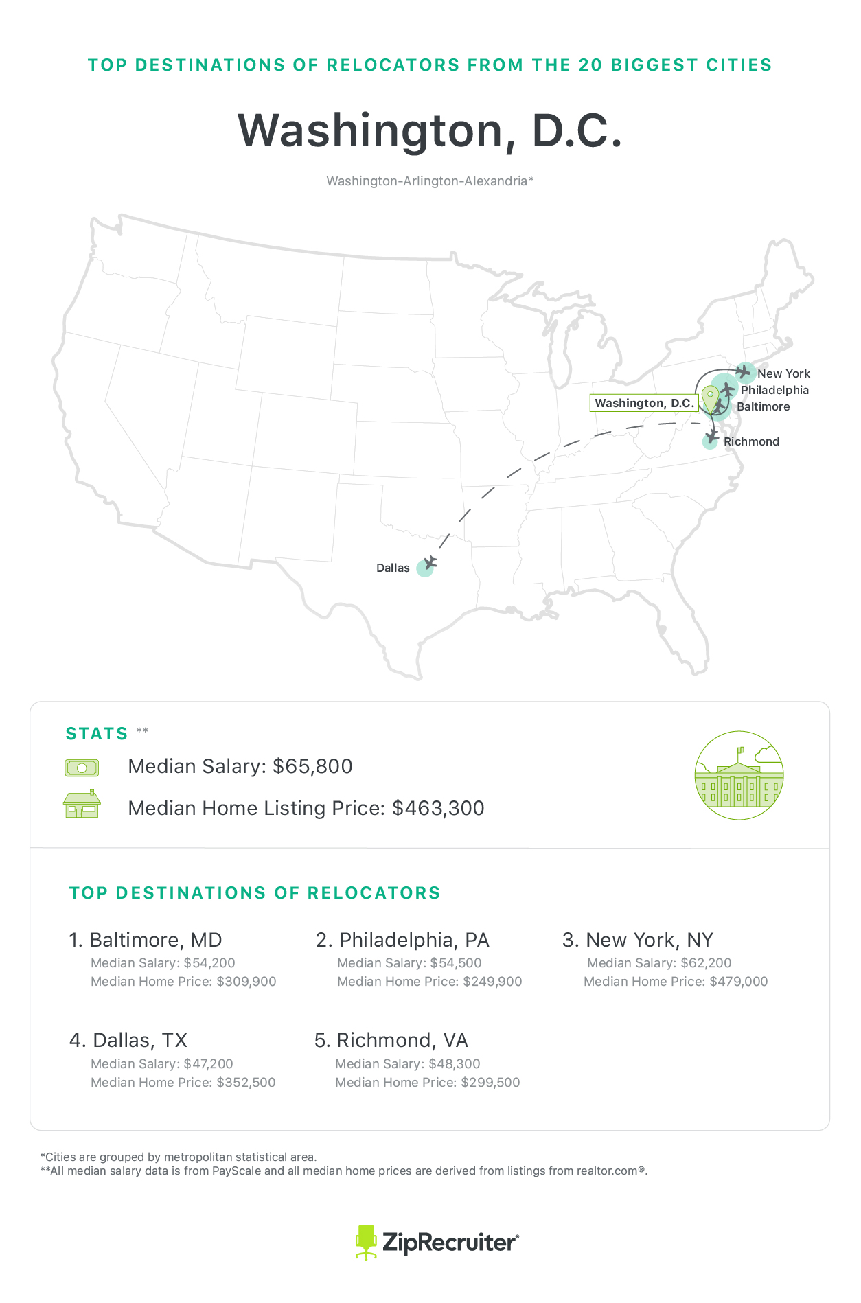 The Top Relocation Destinations for 2017