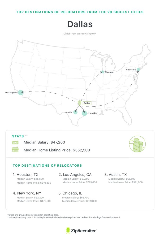 The Top Relocation Destinations for 2017