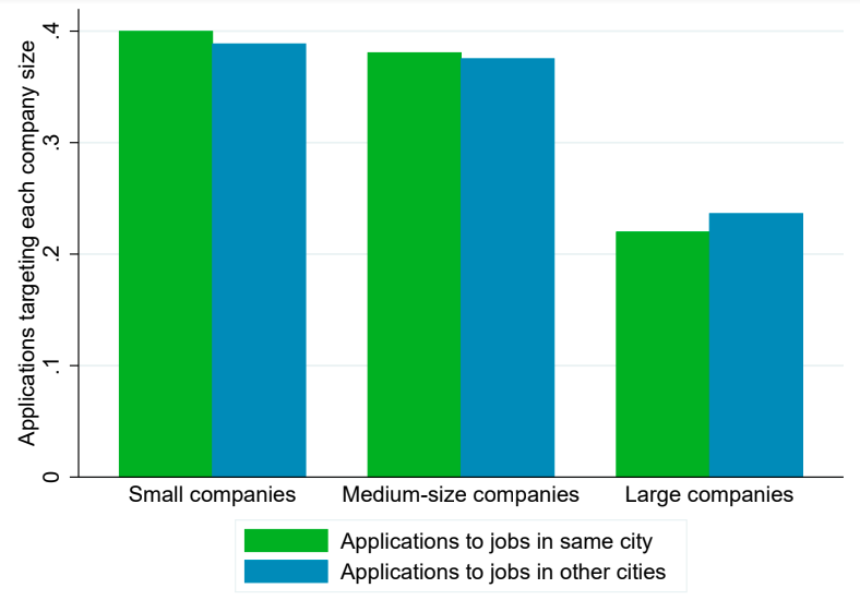 The Amazon HQ2 Effect on Small Business Hiring