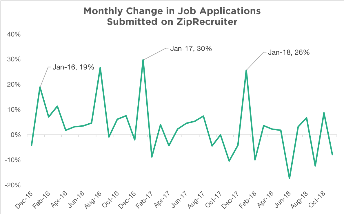 December labor market trends