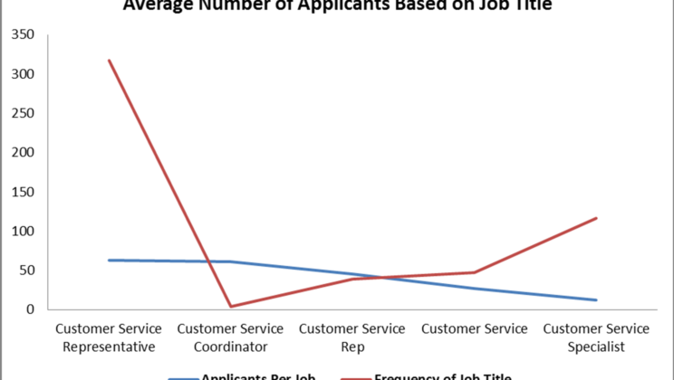 Need More Applicants? Change Your Job Title