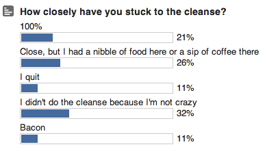ZipRecruiter juice cleanse results