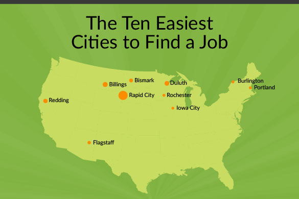The Ten Easiest Cities to Find a Job