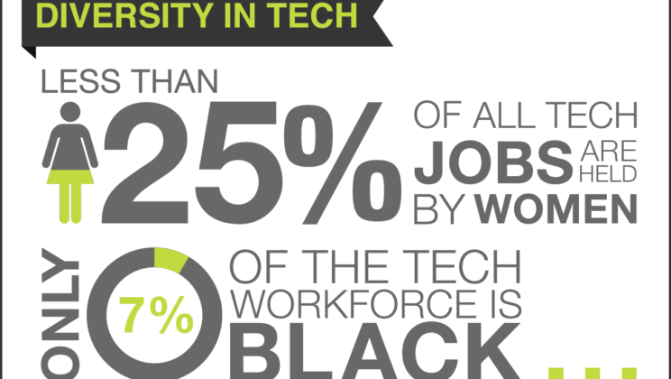 How to Fix Tech’s Diversity Problem