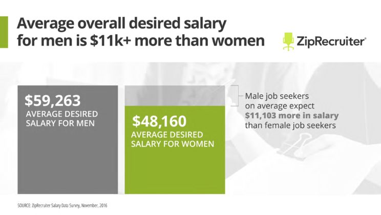 Know Your Worth: Ask For The Salary You Deserve
