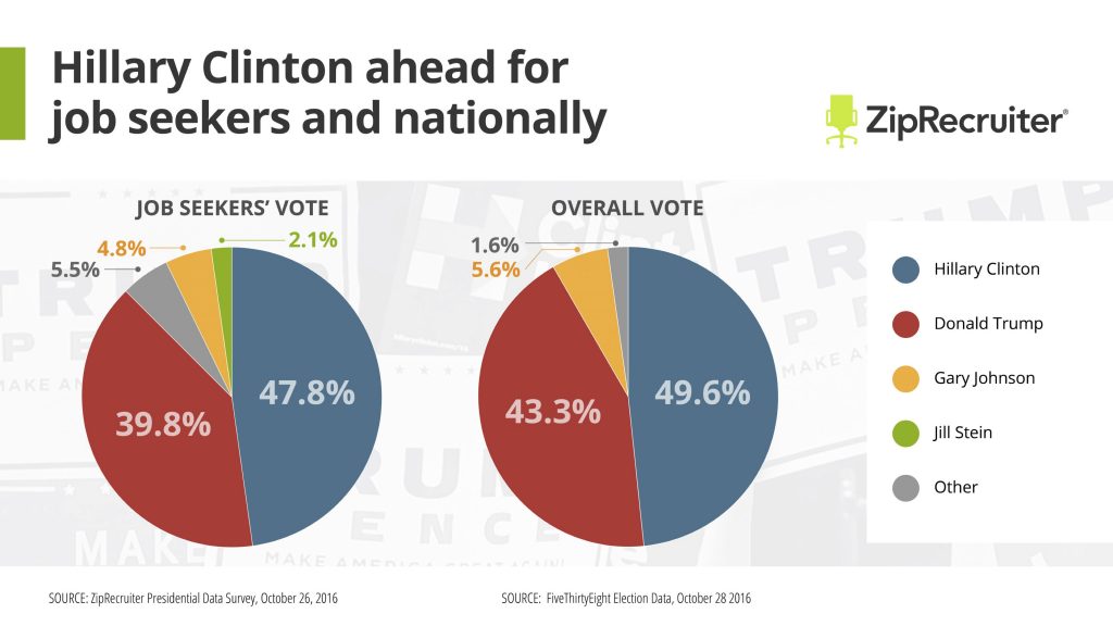 zip_election_110116