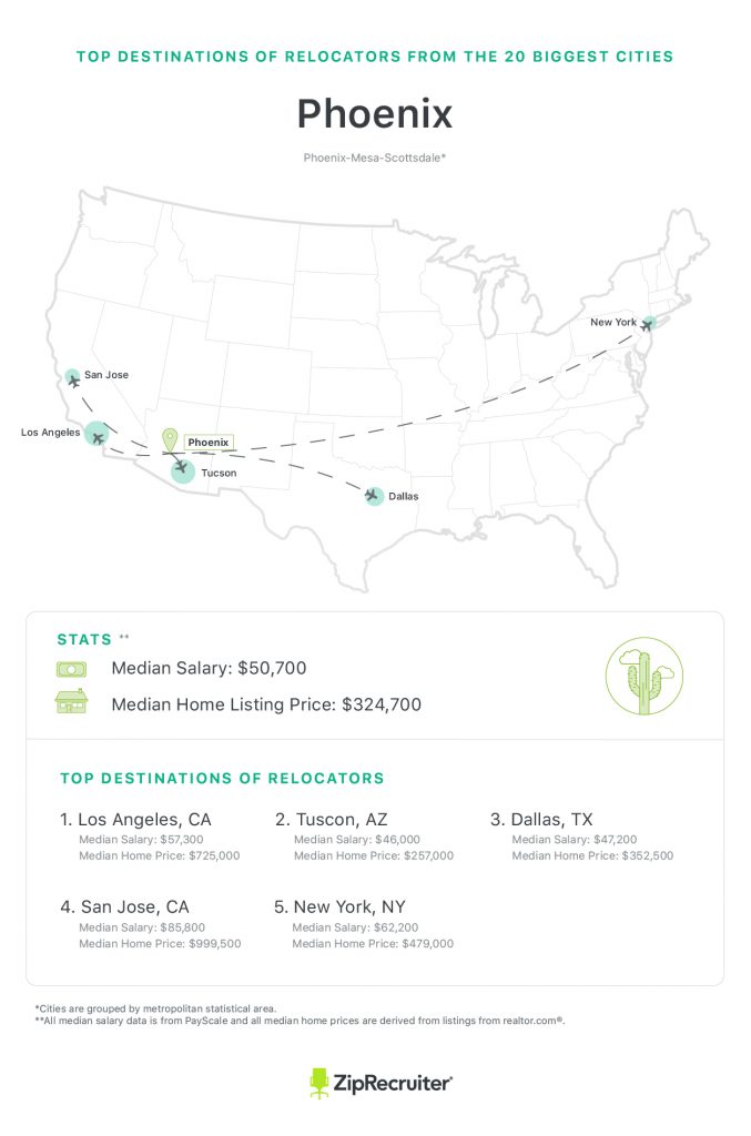 Phoenix Job Relocation