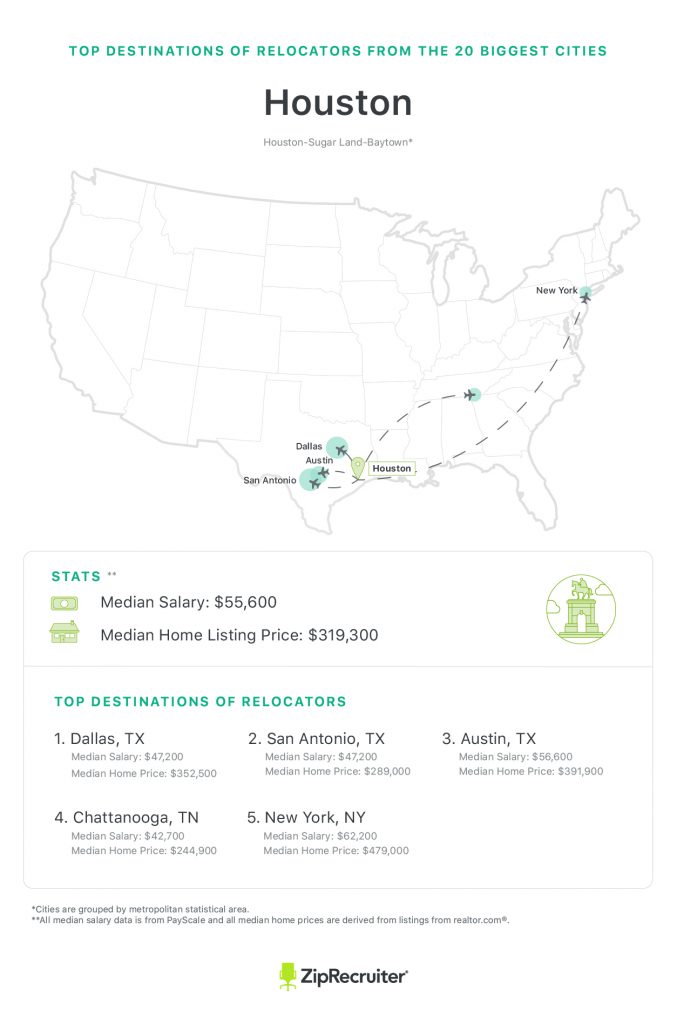 Houston Job Relocation