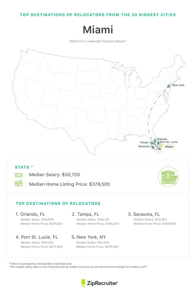 Miami Job Relocation