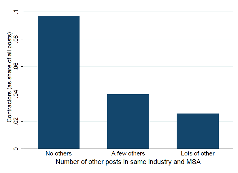 Companies that Dominate Local Labor Market Prefer Employees