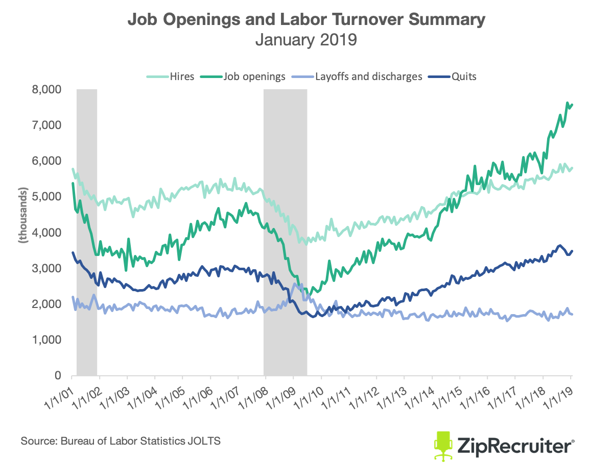 January JOLTS report