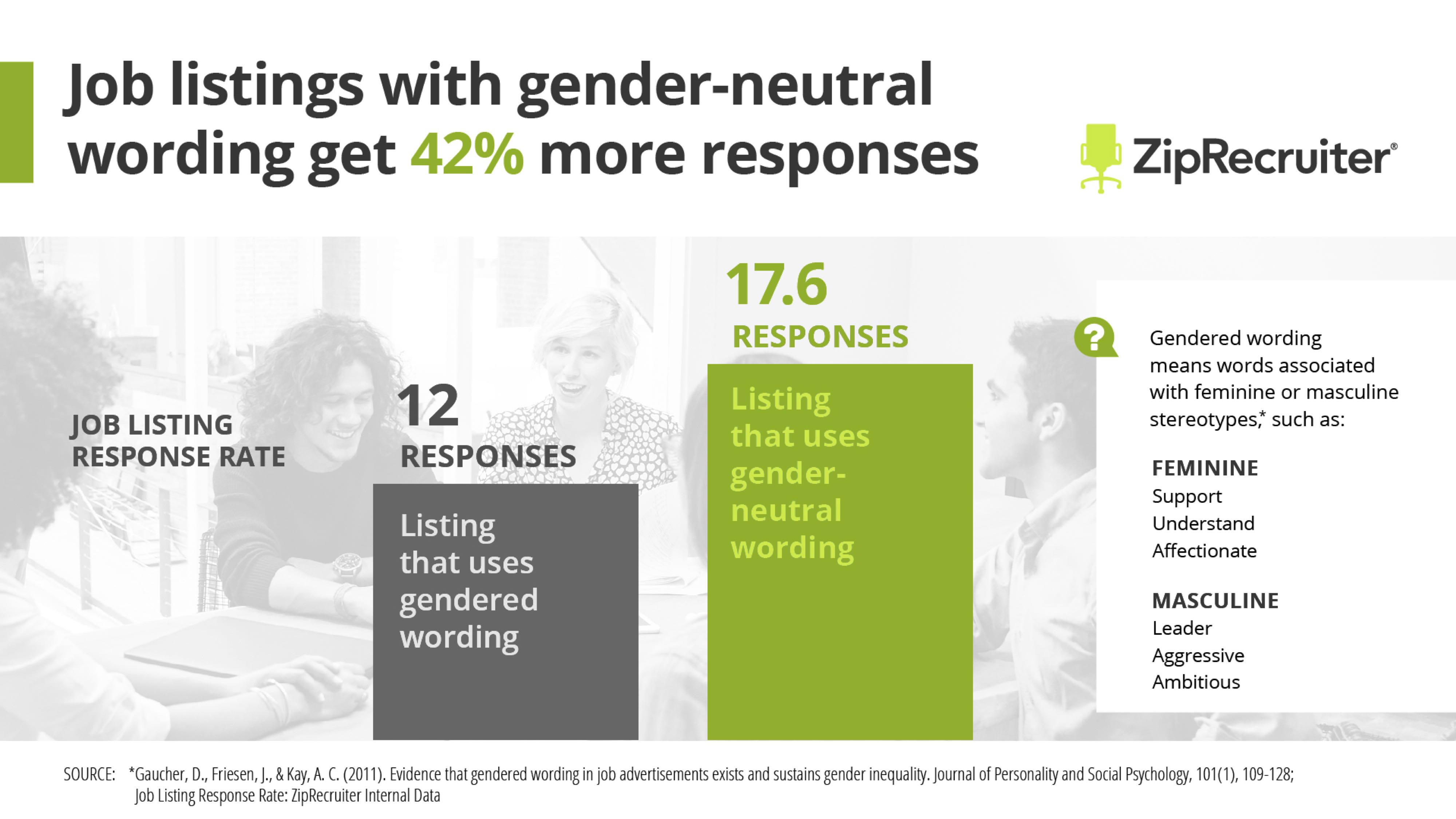 removing these gendered keywords gets you more applicants masculine jobs