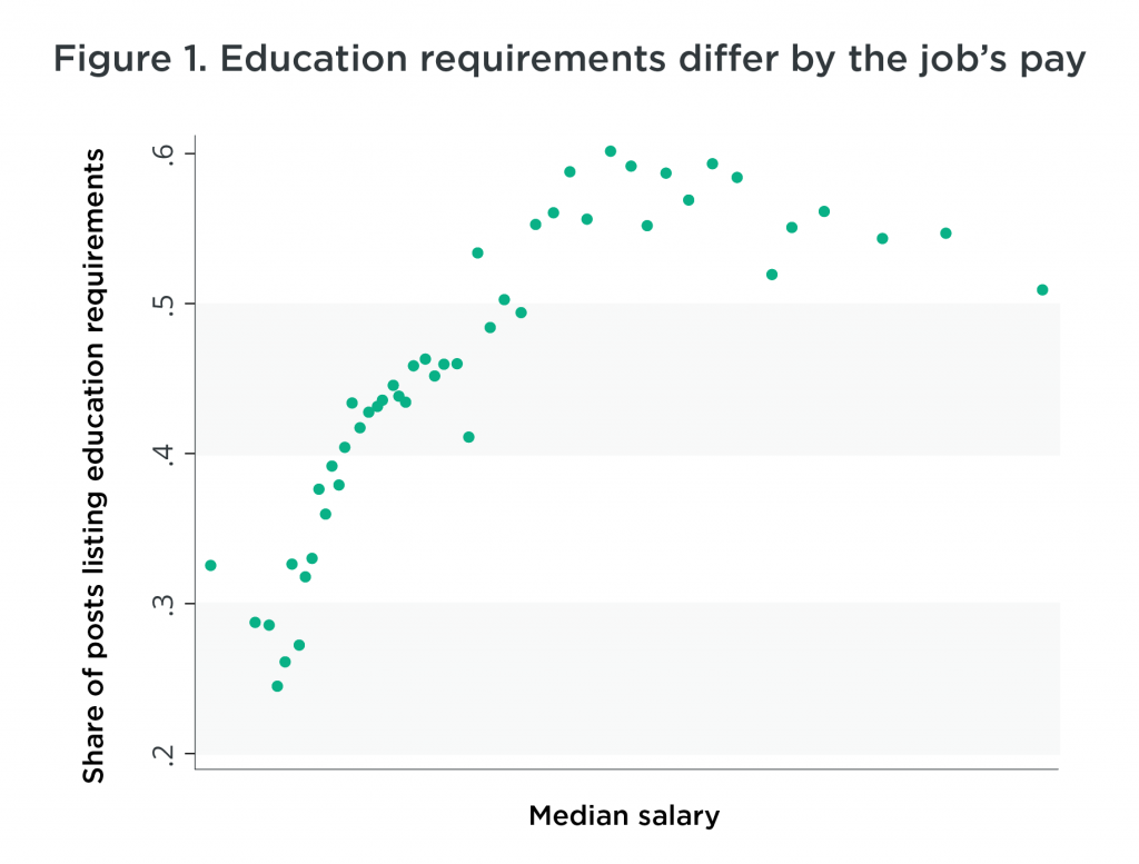 emerging new collar jobs and where to find them listing salary requirements