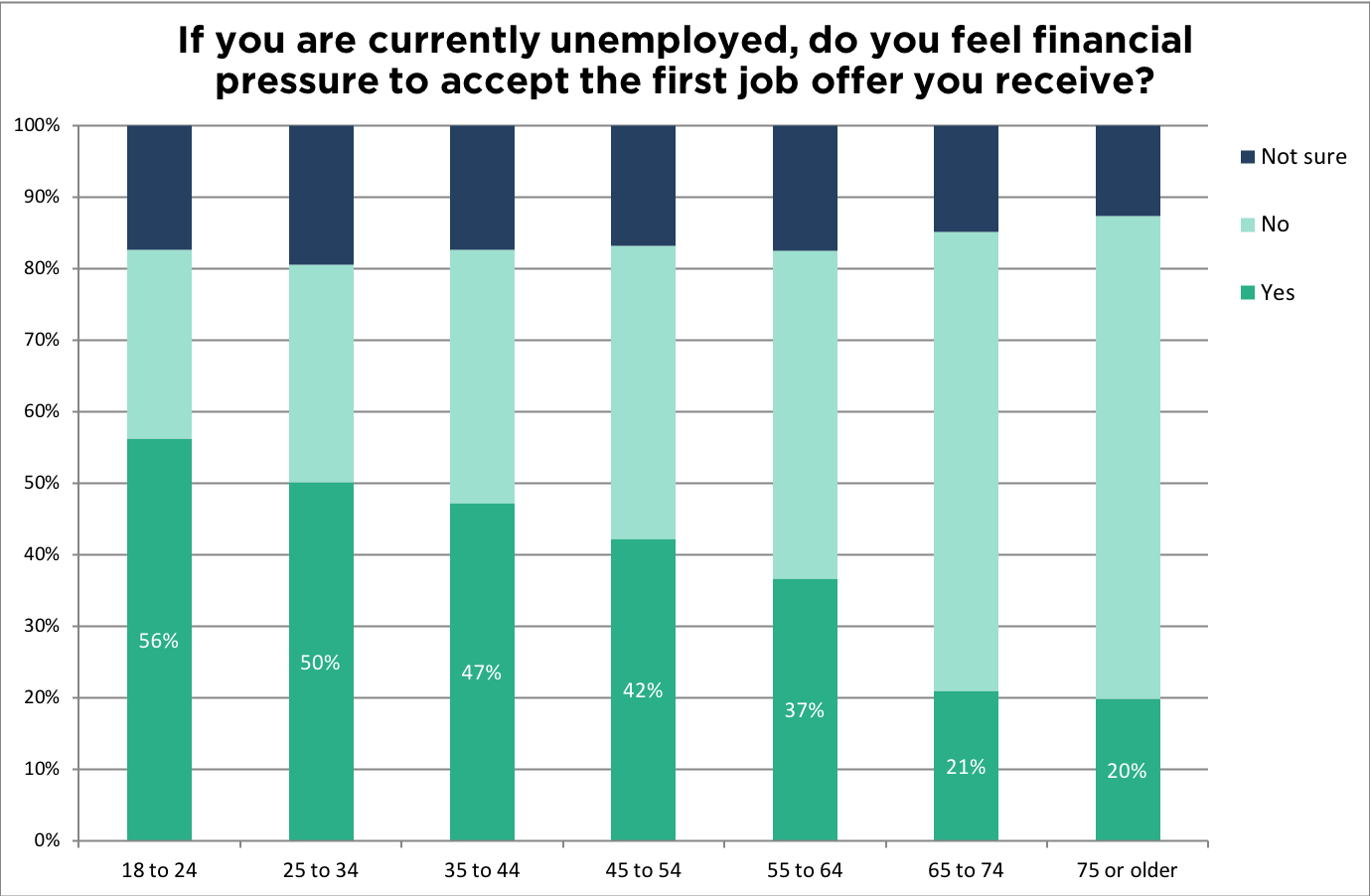 The Ziprecruiter 2018 Annual Job Seeker Survey