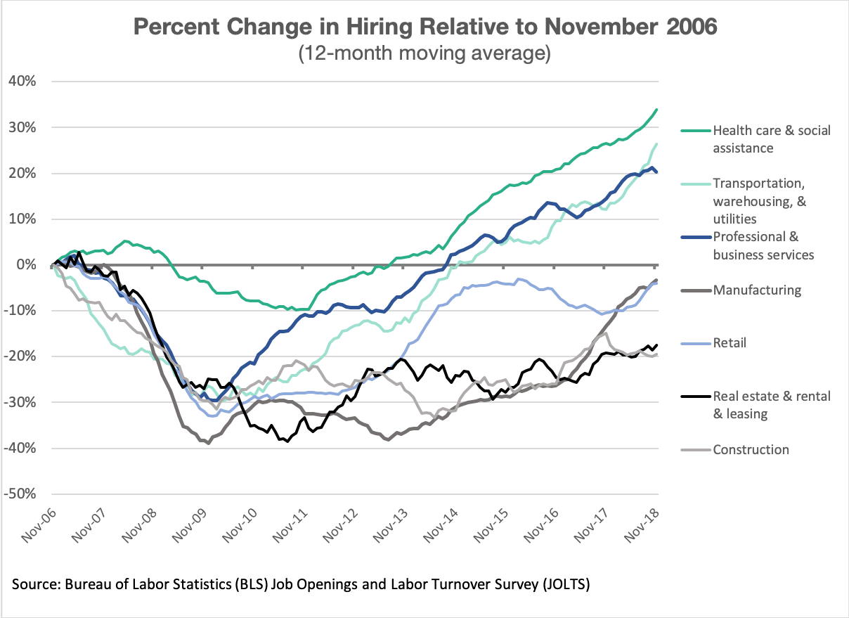 Three Need-to-Knows About the November JOLTS Report