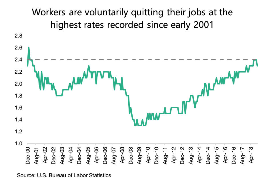 The Top 5 Reasons Why The 2019 Job Market Will Be Even Better Than Last Year