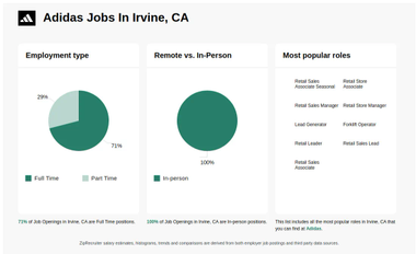 ADIDAS Jobs in Irvine CA Now Hiring Dec 2024