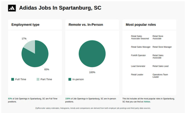 Adidas us jobs worldwide online