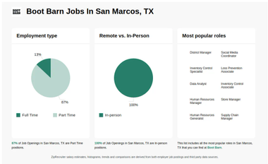 BOOT BARN Jobs in San Marcos TX Now Hiring Oct 2024