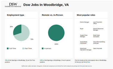Woodbridge dsw clearance