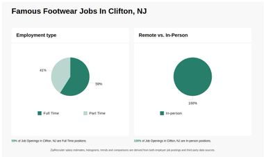 FAMOUS FOOTWEAR Jobs in Clifton NJ Now Hiring Oct 2024