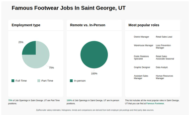 FAMOUS FOOTWEAR Jobs in Saint George UT Now Hiring Oct 24