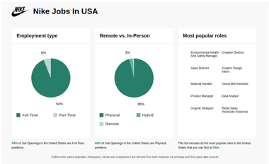 NIKE Jobs Now Hiring Near Me Dec 2024