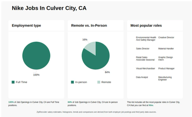 NIKE Jobs in Culver City CA Now Hiring Nov 2024
