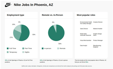 Nike inc phoenix az online