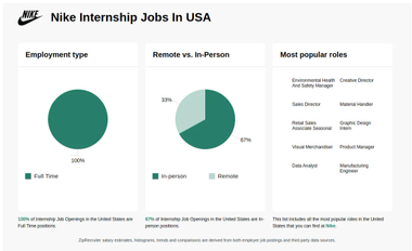 NIKE Internship Jobs Now Hiring Near Me Dec 2024