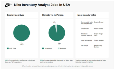 Nike analyst jobs outlet