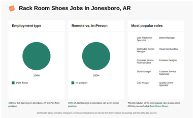 Rack room jobs deals
