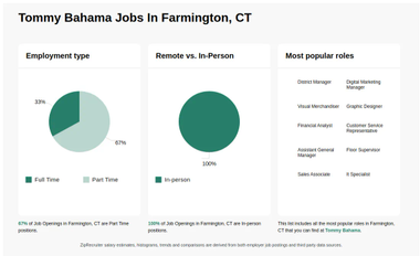 TOMMY BAHAMA Jobs in Farmington CT Now Hiring Dec 2024