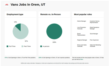 VANS Jobs in Orem UT Now Hiring Dec 2024