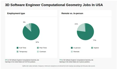 27,244 3D Software Engineer Computational Geometry Jobs - Dec 24