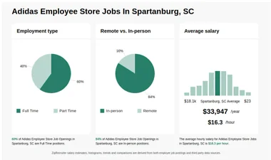 14 20 hr Adidas Employee Store Jobs in Spartanburg SC