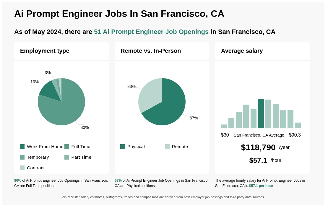 Scale AI  San Francisco CA