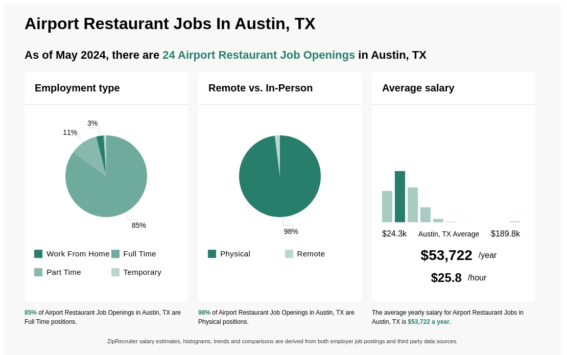Airport Restaurant Jobs In Austin Tx