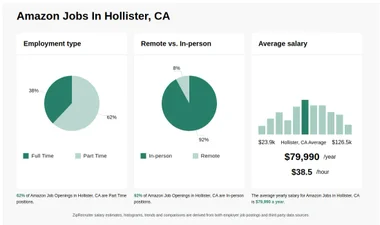 Hollister amazon online