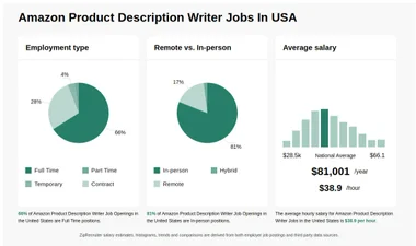 Remote Product Description Writer Jobs: Unlock Lucrative Opportunities