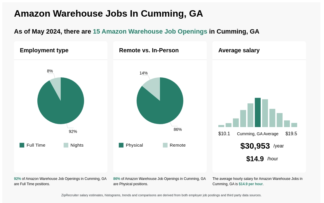 $13-$18/hr  Warehouse Jobs in Cumming, GA (NOW HIRING)